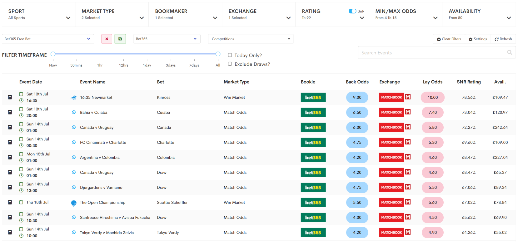 oddsmatching software interface